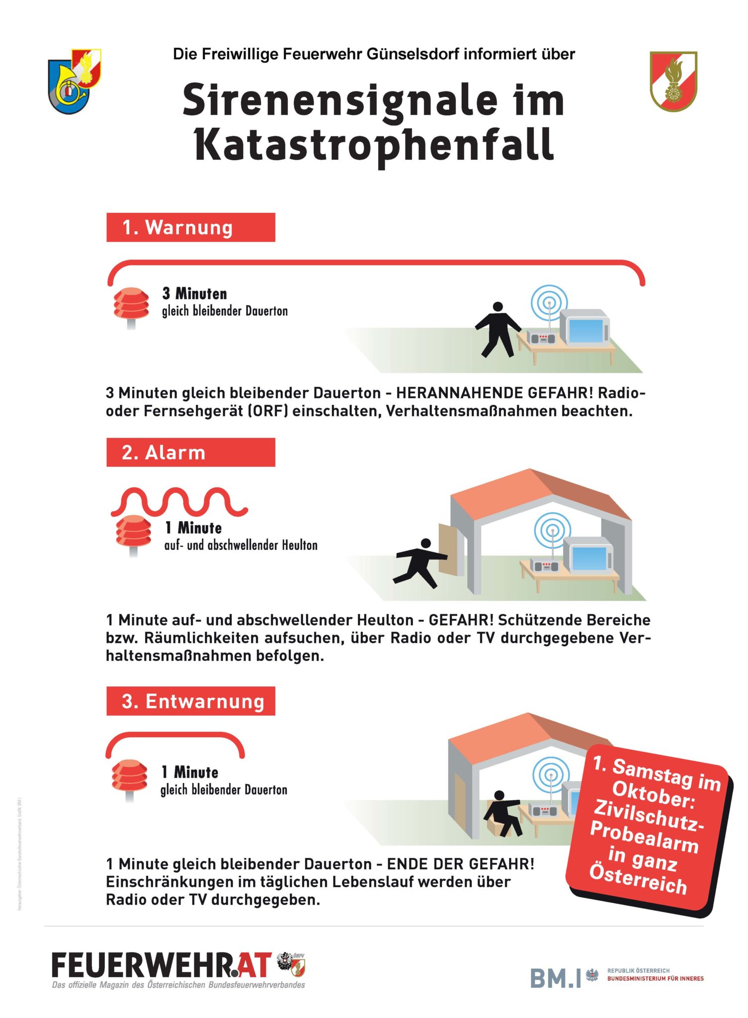 Zivilschutz-Probealarm | Feuerwehr Günselsdorf