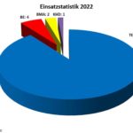 2022 Tortendiagram Image001